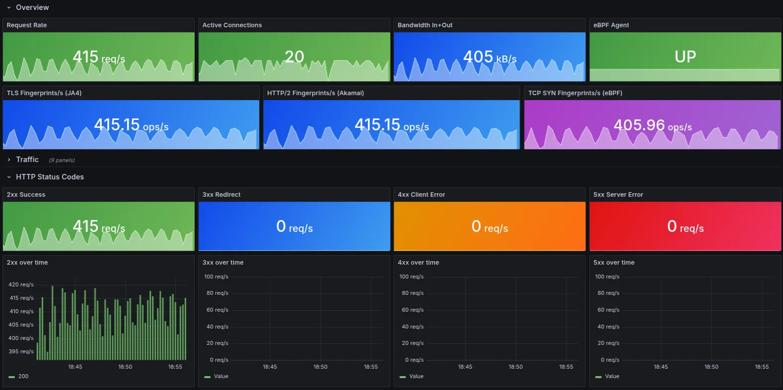 Huginn Proxy Grafana dashboard